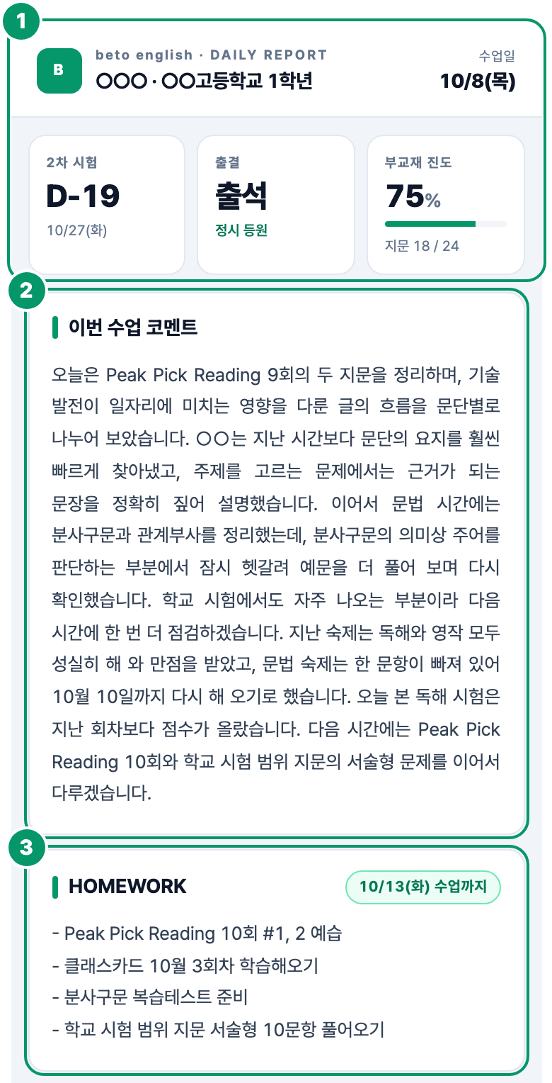 베토영어 데일리 레포트 화면 예시 — ① 수업일·학교 시험·출결·부교재 진도, ② 이번 수업 코멘트, ③ HOMEWORK